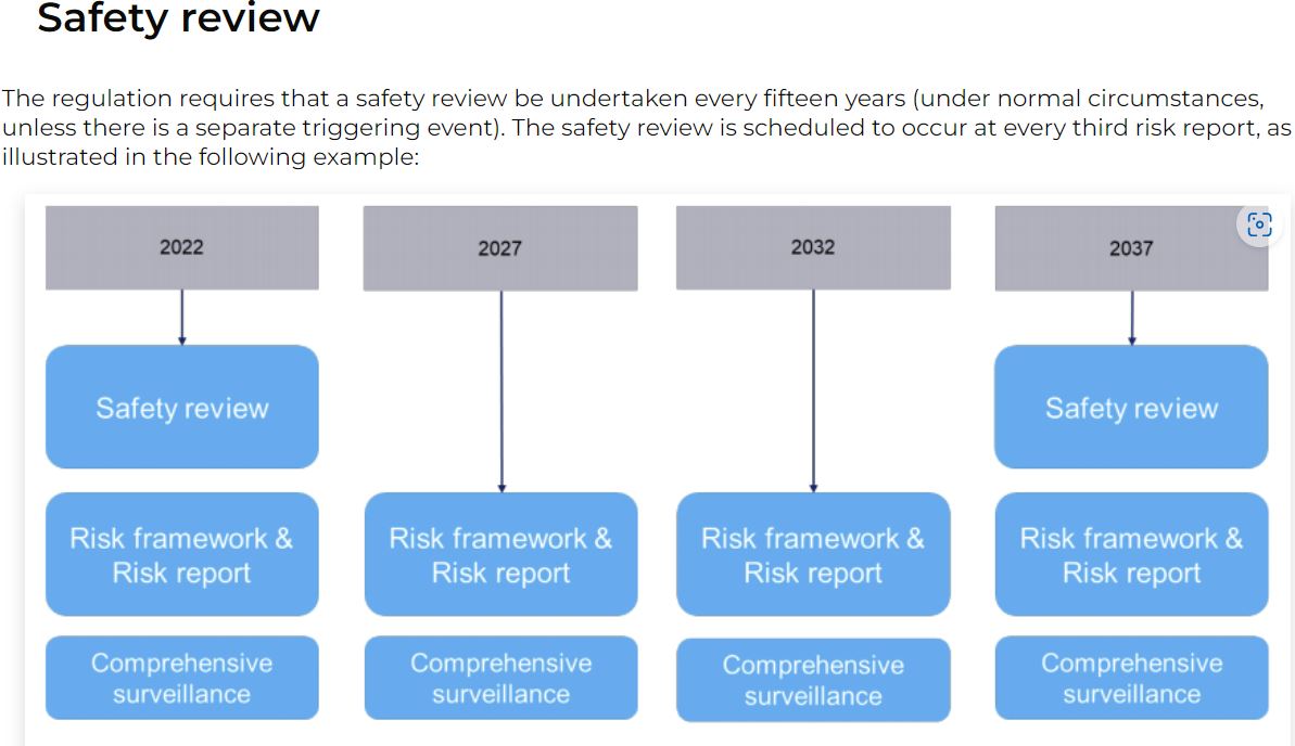 Safety review diagram